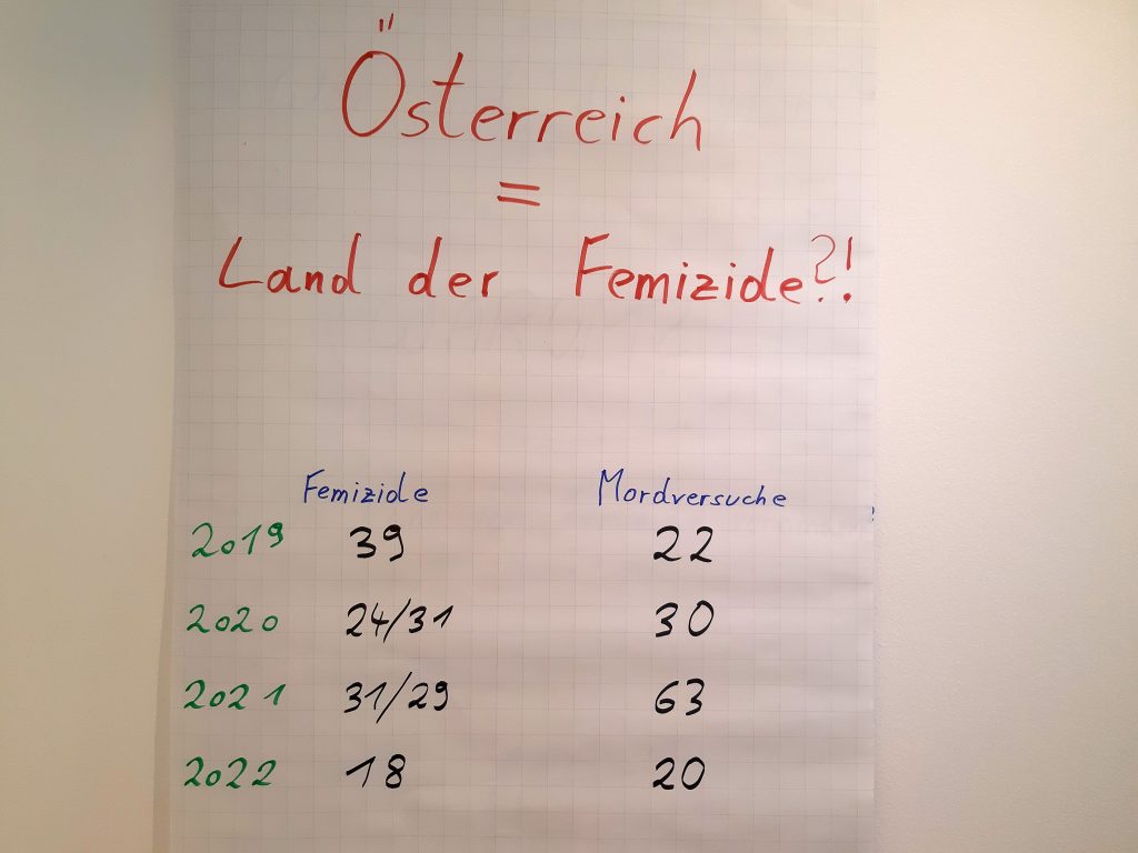 Femizid-Statistik in Österreich